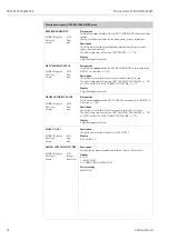 Предварительный просмотр 36 страницы Endress+Hauser Proline t-mass 65 MODBUS RS485 Manual