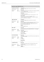 Предварительный просмотр 50 страницы Endress+Hauser Proline t-mass 65 MODBUS RS485 Manual