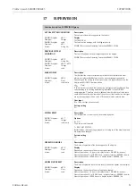 Предварительный просмотр 51 страницы Endress+Hauser Proline t-mass 65 MODBUS RS485 Manual