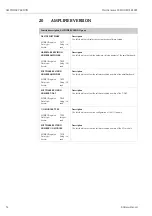 Предварительный просмотр 54 страницы Endress+Hauser Proline t-mass 65 MODBUS RS485 Manual