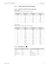 Предварительный просмотр 57 страницы Endress+Hauser Proline t-mass 65 MODBUS RS485 Manual