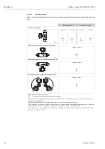 Предварительный просмотр 14 страницы Endress+Hauser Proline t-mass 65 PROFIBUS DA Operating Instructions Manual