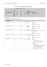 Предварительный просмотр 95 страницы Endress+Hauser Proline t-mass 65 PROFIBUS DA Operating Instructions Manual