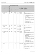 Предварительный просмотр 96 страницы Endress+Hauser Proline t-mass 65 PROFIBUS DA Operating Instructions Manual