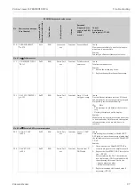 Предварительный просмотр 97 страницы Endress+Hauser Proline t-mass 65 PROFIBUS DA Operating Instructions Manual