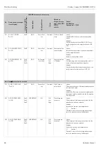 Предварительный просмотр 98 страницы Endress+Hauser Proline t-mass 65 PROFIBUS DA Operating Instructions Manual