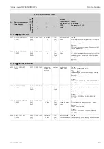 Предварительный просмотр 99 страницы Endress+Hauser Proline t-mass 65 PROFIBUS DA Operating Instructions Manual