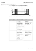 Предварительный просмотр 114 страницы Endress+Hauser Proline t-mass 65 PROFIBUS DA Operating Instructions Manual