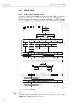 Предварительный просмотр 48 страницы Endress+Hauser Proline t-mass 65 PROFIBUS DP Operating Instructions Manual