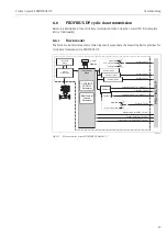 Предварительный просмотр 57 страницы Endress+Hauser Proline t-mass 65 PROFIBUS DP Operating Instructions Manual