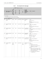 Предварительный просмотр 75 страницы Endress+Hauser Proline t-mass 65 PROFIBUS DP Operating Instructions Manual