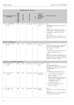 Предварительный просмотр 78 страницы Endress+Hauser Proline t-mass 65 PROFIBUS DP Operating Instructions Manual