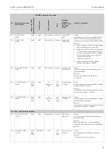 Предварительный просмотр 79 страницы Endress+Hauser Proline t-mass 65 PROFIBUS DP Operating Instructions Manual