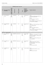 Предварительный просмотр 80 страницы Endress+Hauser Proline t-mass 65 PROFIBUS DP Operating Instructions Manual