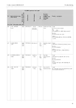 Предварительный просмотр 81 страницы Endress+Hauser Proline t-mass 65 PROFIBUS DP Operating Instructions Manual