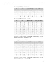 Предварительный просмотр 93 страницы Endress+Hauser Proline t-mass 65 PROFIBUS DP Operating Instructions Manual