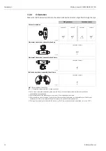 Предварительный просмотр 14 страницы Endress+Hauser Proline t-mass 65 Operating Instructions Manual