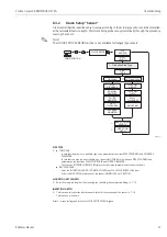 Предварительный просмотр 51 страницы Endress+Hauser Proline t-mass 65 Operating Instructions Manual