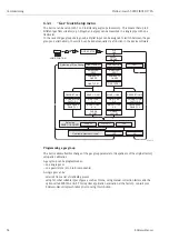 Предварительный просмотр 52 страницы Endress+Hauser Proline t-mass 65 Operating Instructions Manual