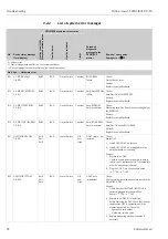 Предварительный просмотр 92 страницы Endress+Hauser Proline t-mass 65 Operating Instructions Manual