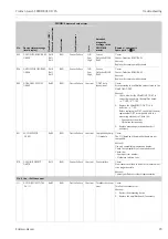 Предварительный просмотр 93 страницы Endress+Hauser Proline t-mass 65 Operating Instructions Manual