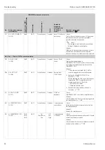 Предварительный просмотр 94 страницы Endress+Hauser Proline t-mass 65 Operating Instructions Manual