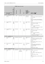 Предварительный просмотр 95 страницы Endress+Hauser Proline t-mass 65 Operating Instructions Manual