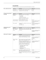 Предварительный просмотр 36 страницы Endress+Hauser Proline t-mass 65F Technical Information