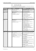 Preview for 29 page of Endress+Hauser Proline t-mass A 150 Operating Instructions Manual