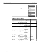 Preview for 61 page of Endress+Hauser Proline t-mass A 150 Operating Instructions Manual