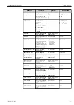 Preview for 63 page of Endress+Hauser Proline t-mass A 150 Operating Instructions Manual