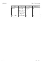 Preview for 64 page of Endress+Hauser Proline t-mass A 150 Operating Instructions Manual