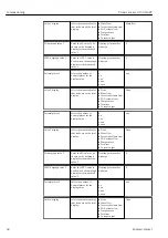 Preview for 68 page of Endress+Hauser Proline t-mass A 150 Operating Instructions Manual