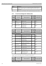 Preview for 86 page of Endress+Hauser Proline t-mass A 150 Operating Instructions Manual