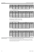 Preview for 96 page of Endress+Hauser Proline t-mass A 150 Operating Instructions Manual