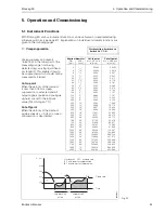 Предварительный просмотр 33 страницы Endress+Hauser promag 30 Operating Manual