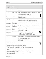 Предварительный просмотр 43 страницы Endress+Hauser promag 30 Operating Manual