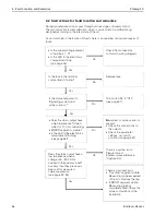 Предварительный просмотр 46 страницы Endress+Hauser promag 30 Operating Manual