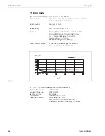 Предварительный просмотр 68 страницы Endress+Hauser promag 30 Operating Manual