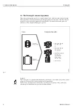 Предварительный просмотр 6 страницы Endress+Hauser promag 31 Operating Manual