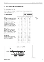 Предварительный просмотр 29 страницы Endress+Hauser promag 31 Operating Manual