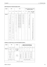 Предварительный просмотр 49 страницы Endress+Hauser promag 31 Operating Manual