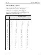 Предварительный просмотр 13 страницы Endress+Hauser PROMAG 33 Operating Manual