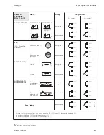 Предварительный просмотр 61 страницы Endress+Hauser PROMAG 33 Operating Manual