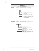 Предварительный просмотр 80 страницы Endress+Hauser PROMAG 33 Operating Manual