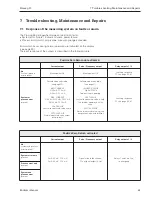 Предварительный просмотр 85 страницы Endress+Hauser PROMAG 33 Operating Manual