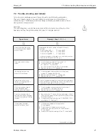 Предварительный просмотр 87 страницы Endress+Hauser PROMAG 33 Operating Manual