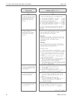 Предварительный просмотр 88 страницы Endress+Hauser PROMAG 33 Operating Manual