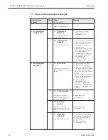 Предварительный просмотр 90 страницы Endress+Hauser PROMAG 33 Operating Manual