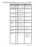 Предварительный просмотр 92 страницы Endress+Hauser PROMAG 33 Operating Manual